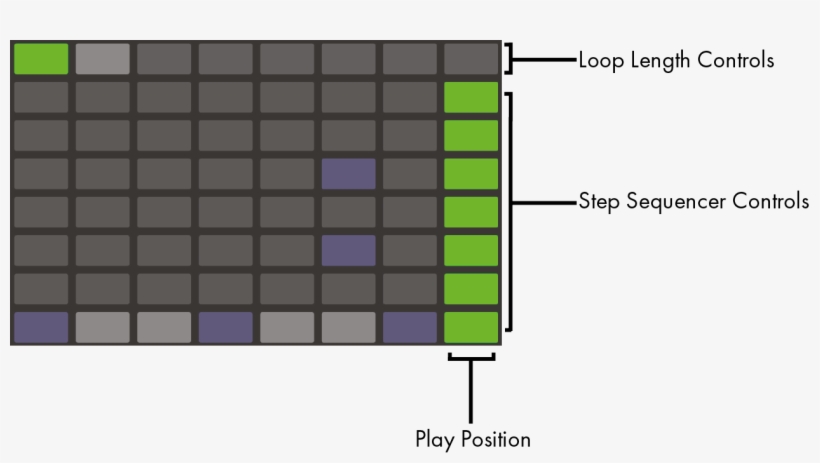 The Pad Grid When Step Sequencing Pitches - 37772, transparent png download