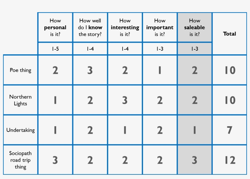 Now, If You Want To Get Fancy, You Can Weight The Numbers - Kettenbrief, transparent png download