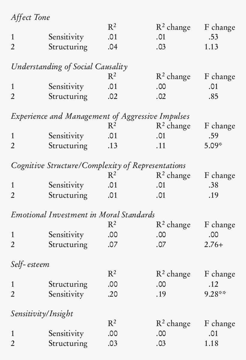 Prediction Of Maternal Representations From Maternal - Mater, transparent png download