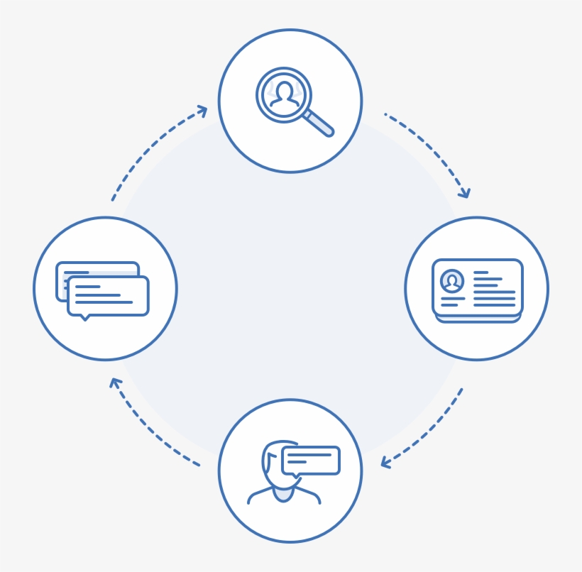 Create A Stellar Experience Throughout The Customer - Circle, transparent png download