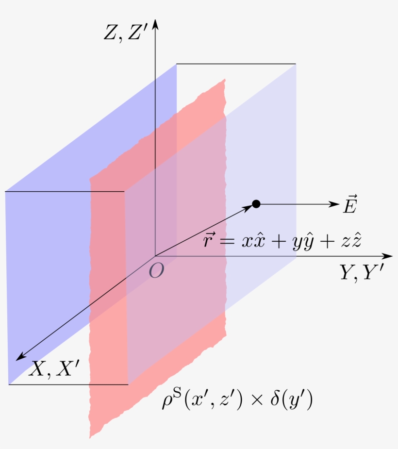 This Free Icons Png Design Of Infinite Sheet Charge, transparent png download