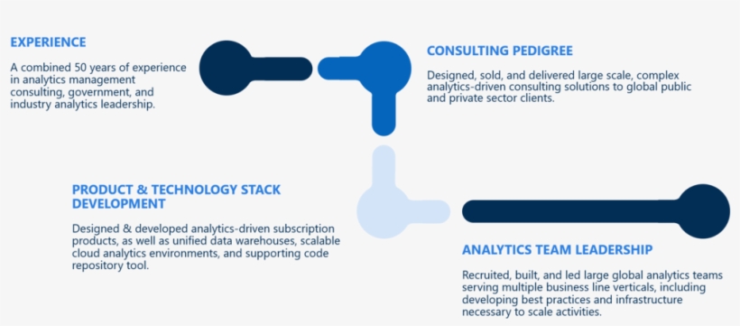 Anomaly - Experience - Crcd, transparent png download
