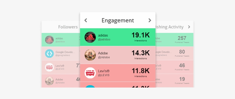 Ms Twitter Analytics Agora Pulse - Agorapulse Analytics, transparent png download