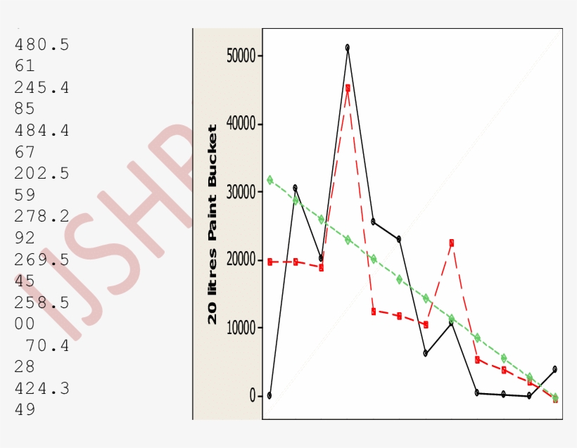 Quarterly Time Series Decomposition Plot For 20 Litres - Plot, transparent png download