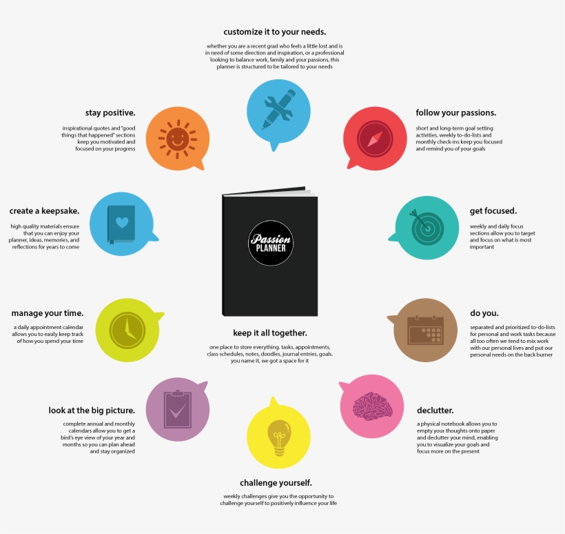 Passion-planner - Circle, transparent png download