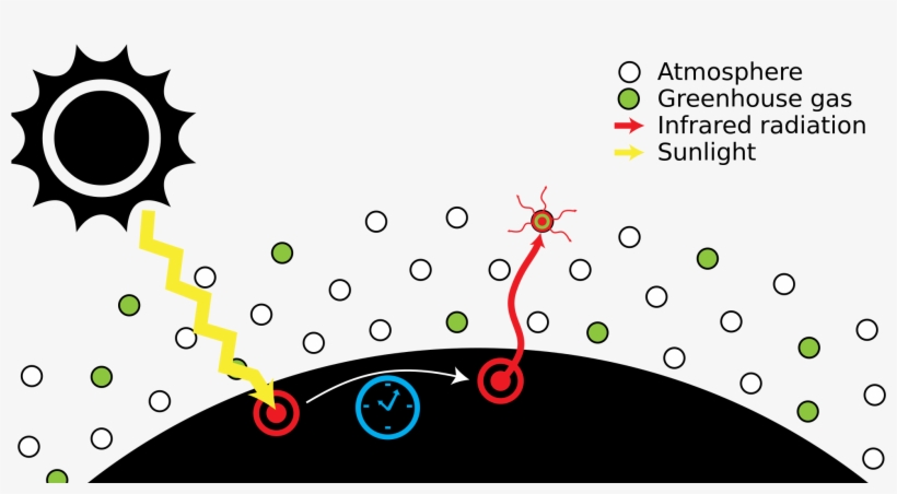 Open - Greenhouse Effect Png, transparent png download