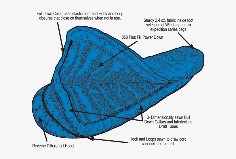 Features - Side Baffles Sleeping Bag, transparent png download