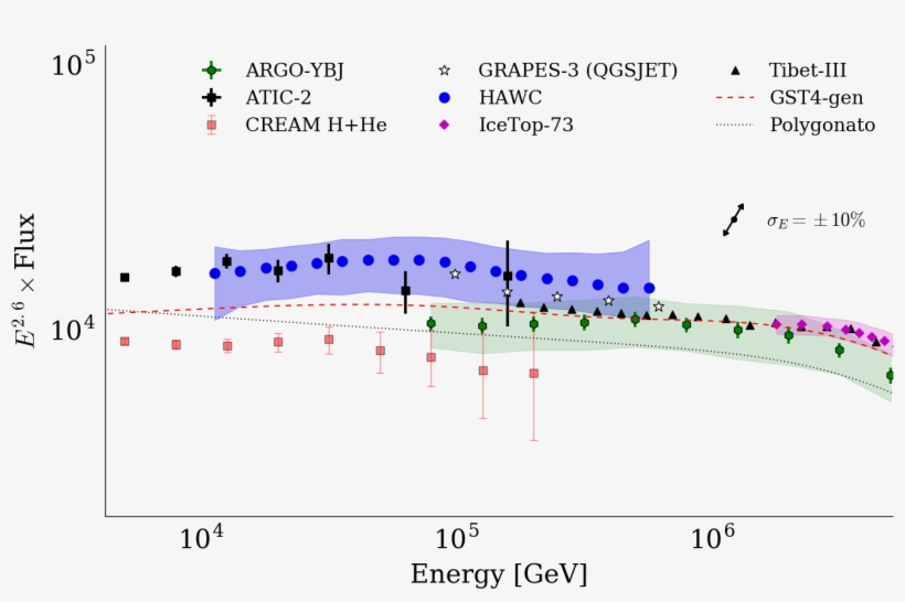 The Cream Light Component Spectrum Is Also Included - Diagram, transparent png download