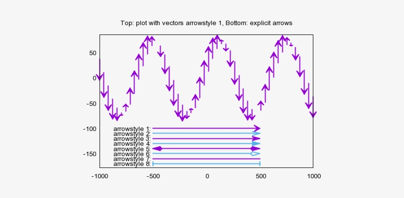 $id - Arrowstyle - Dem,v 1 - 3 2011/02/20 23 - 17 - - Gnuplot Arrow Style, transparent png download