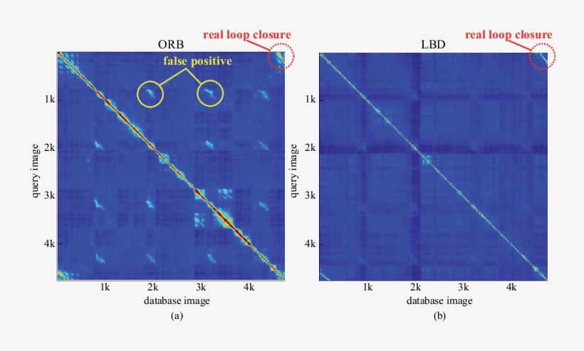 Similarity Matrices For A Certain Dataset Where The - Bag-of-words Model, transparent png download