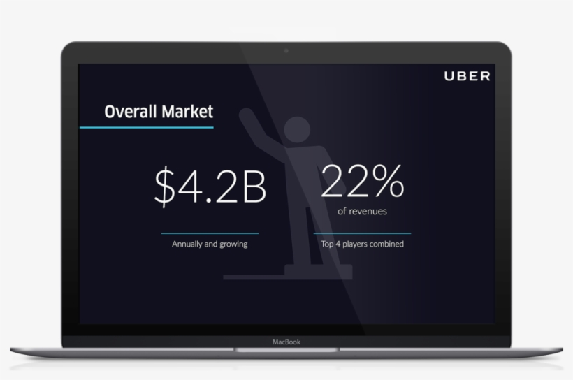 Uber Pitch Deck Template Market - Handout In Presentation, transparent png download