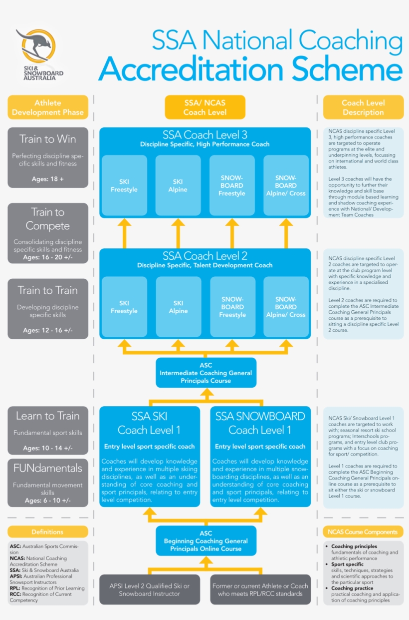 Coach Pathway - Ski & Snowboard Australia, transparent png download