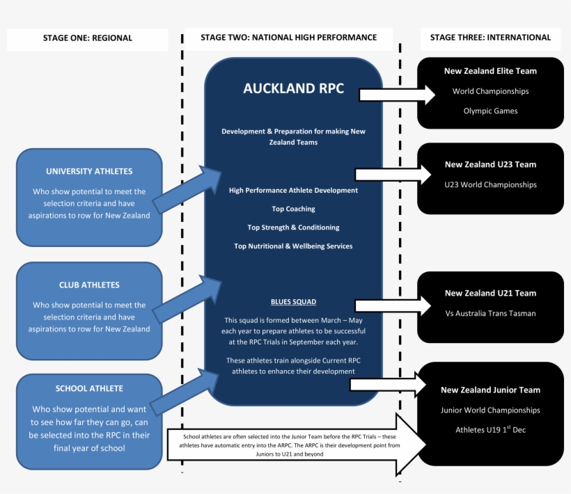 Rpc Pathway - Remote Procedure Call, transparent png download