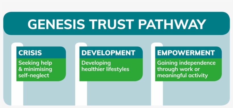 Banner Pathway - Deepa Love, transparent png download