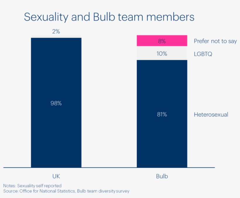 Bulb Team Sexuality Diversity, transparent png download