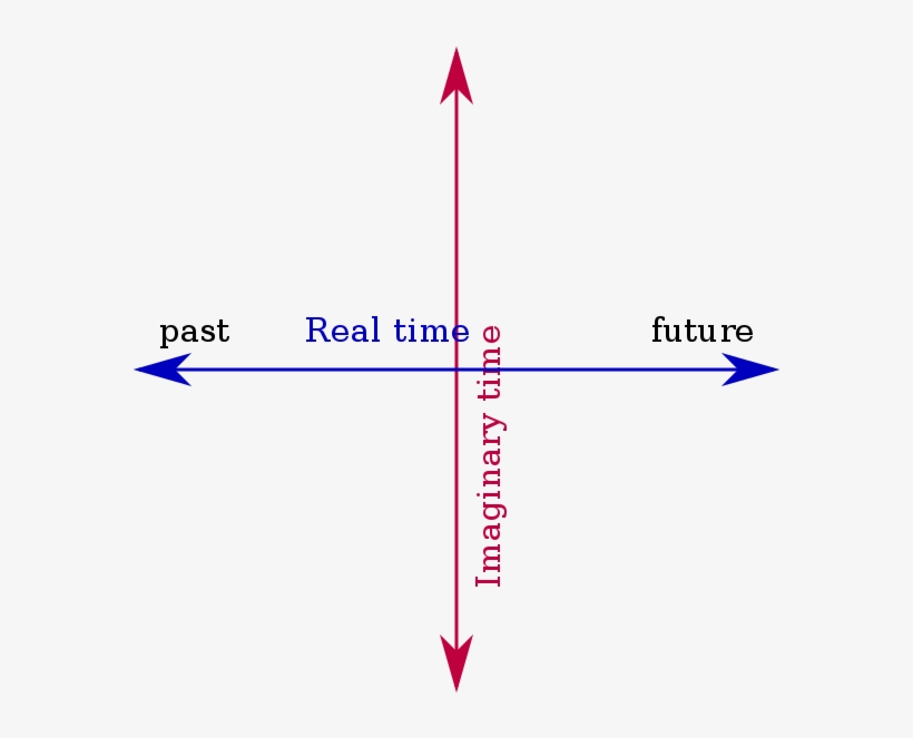 Stephen Hawking And Imaginary Time - Imaginary Time, transparent png download