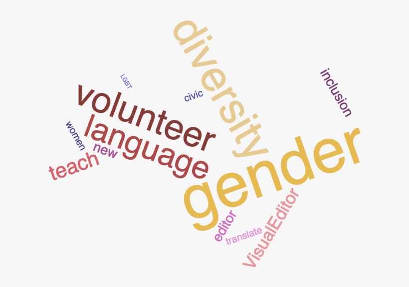Let's Talk Diversity - Second Payment For Vintagerockandroller-f1 Colorless, transparent png download