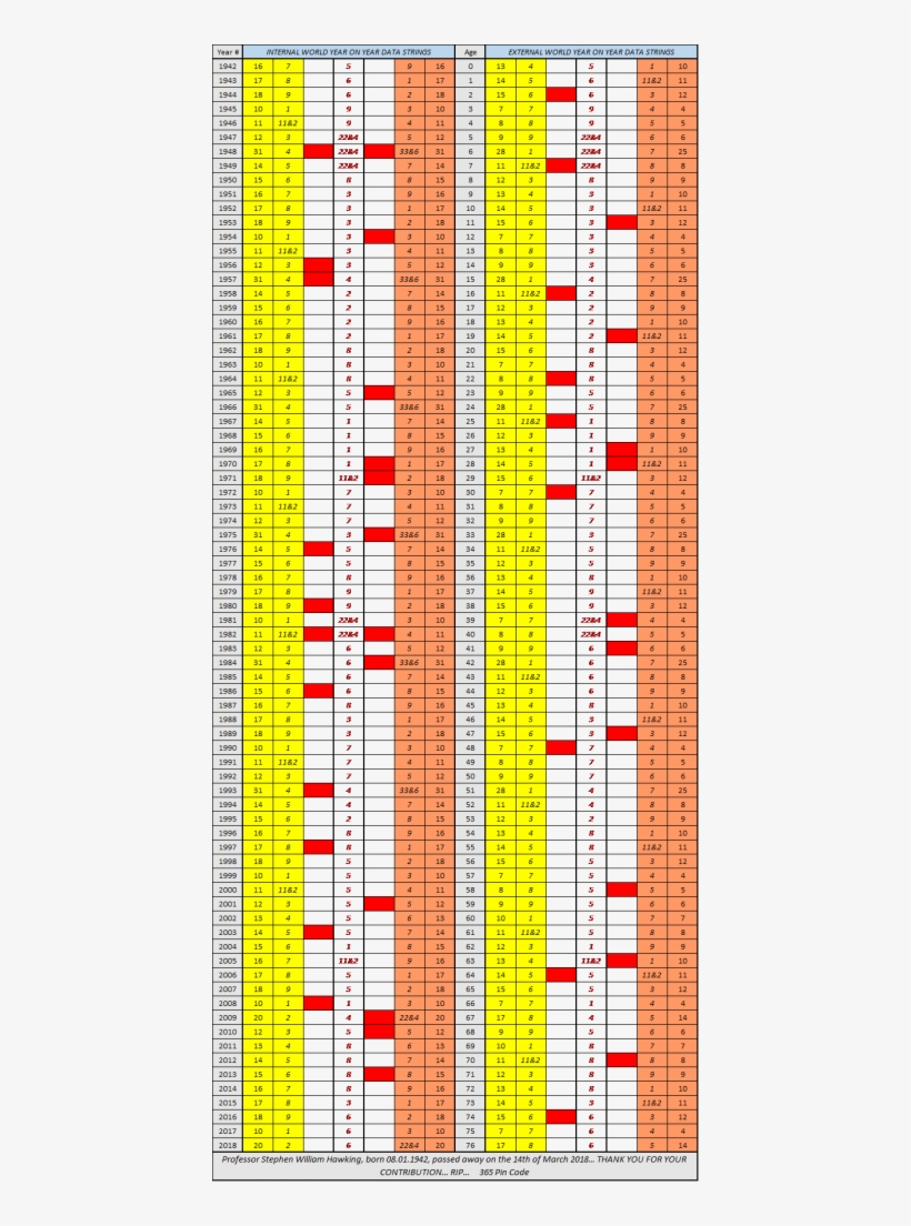365 Pin Code Quadratic View For The Life Path Of Professor - Illustration, transparent png download