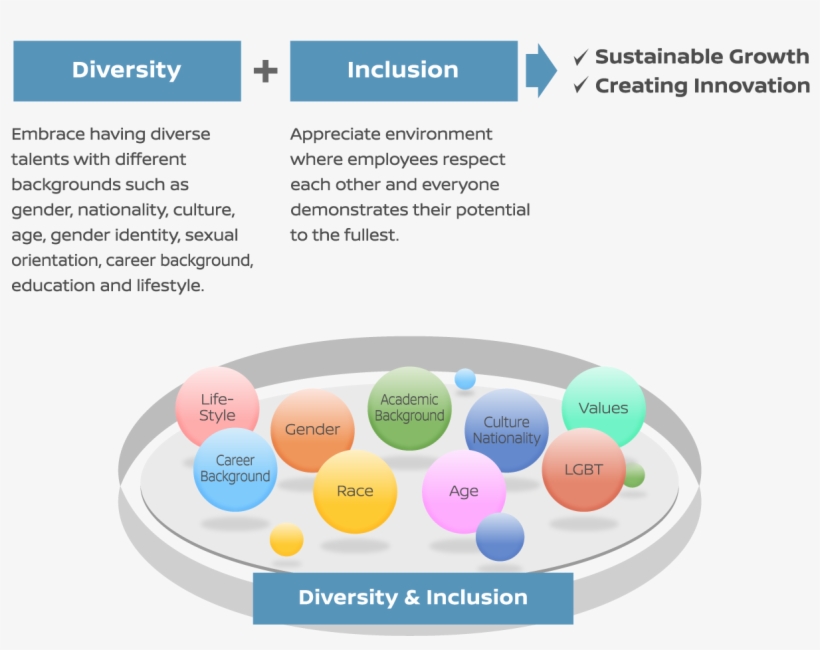Diversity And Inclusion As Strategy - Inclusion, transparent png download
