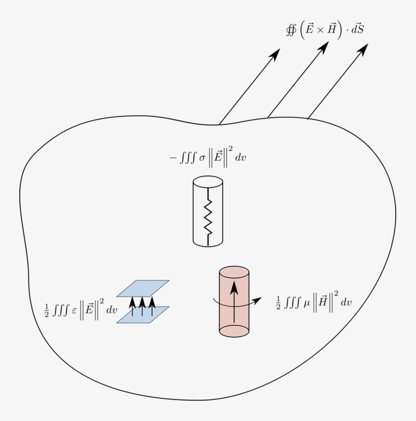 Poynting's Theorem Poynting Vector Energy Hotel Icon, - Poynting Theorem, transparent png download