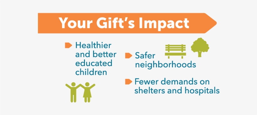 Gift-impact - Gift, transparent png download