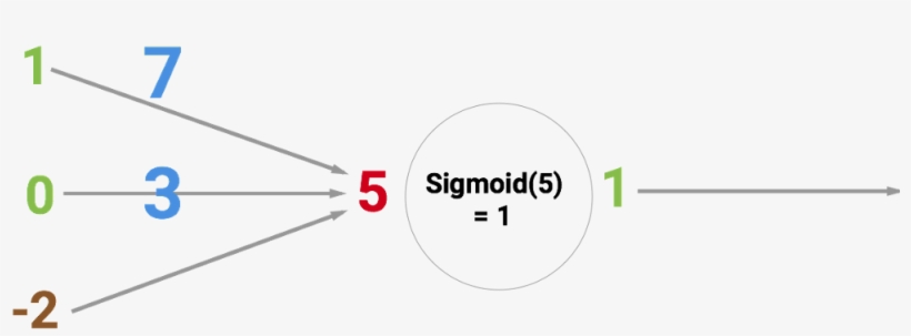 Artificial Neuron - Neuron, transparent png download