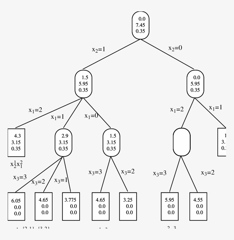 The Search Tree For Symbolic Mapping Of An Example - Diagram, transparent png download