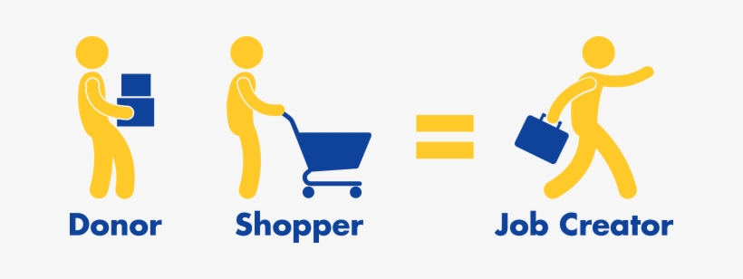 When You Donate To Or Shop At Goodwill, You Are Funding, transparent png download