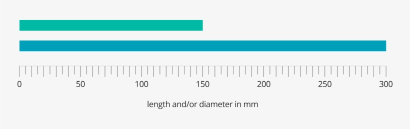 This Policy Covers Scratches, Paint Chips And Paint - Insurance, transparent png download
