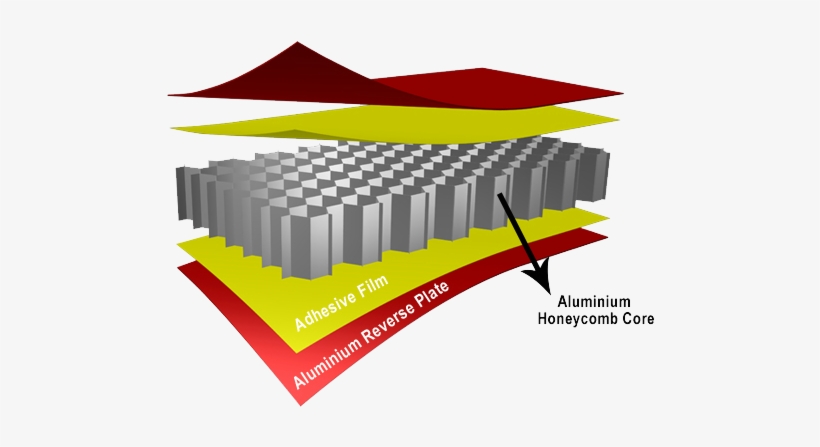 Aluminium Honeycomb Panel Is A Sort Of Sandwich Panel - Aluminium Honeycomb Panels, transparent png download