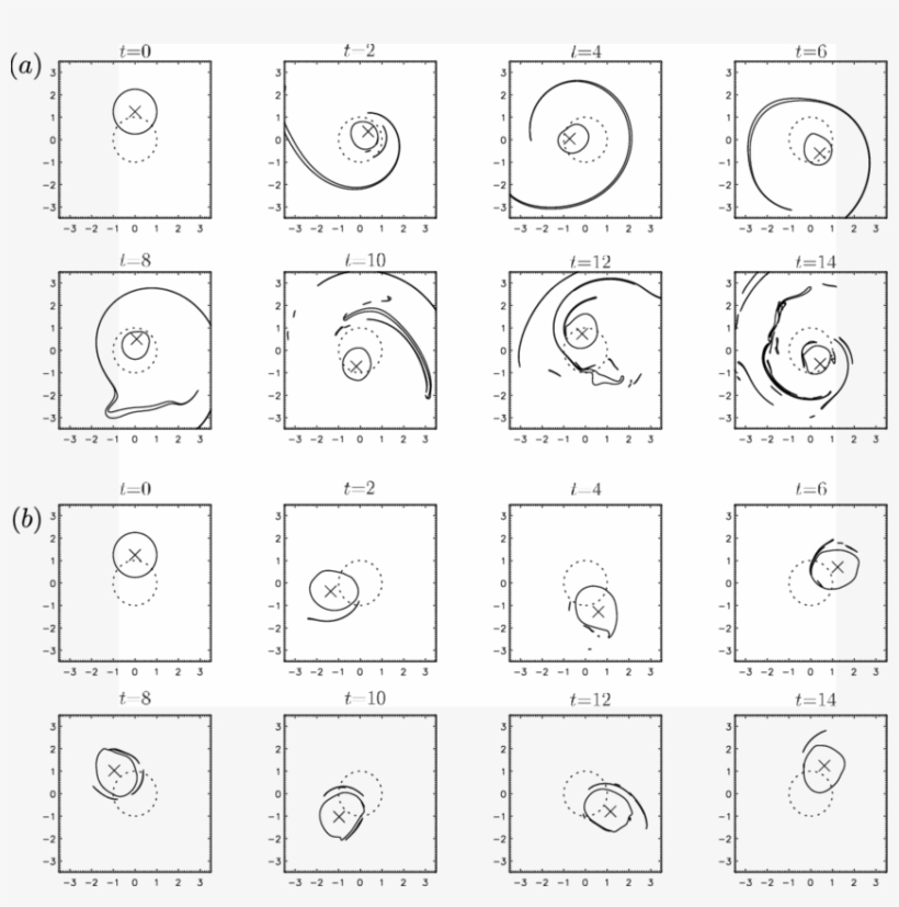 The Evolution Of An Initially Circular Vortex - Vortex Optics, transparent png download