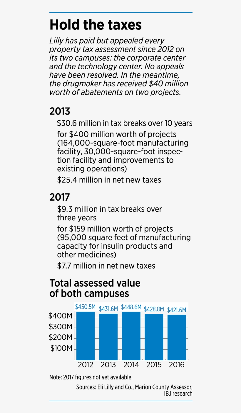 Lilly-factbox - Portable Network Graphics, transparent png download