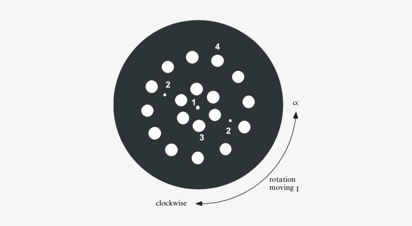 The Pattern With Both Circles Was Used For The Complete-perception - Europe, transparent png download