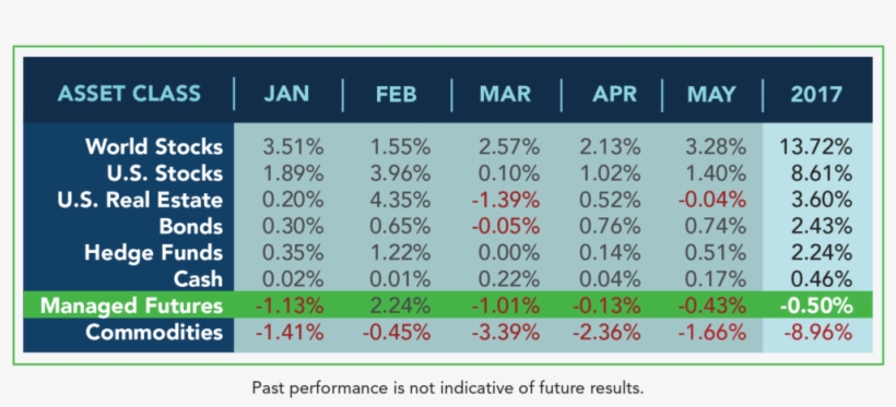 Asset Class Scoreboard May - Alpha, transparent png download