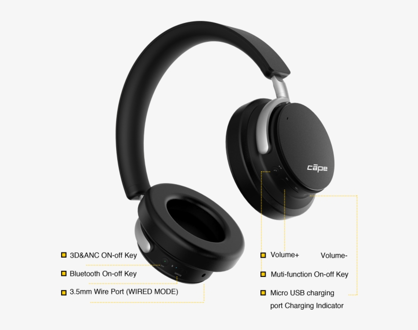 Spatial Audio - Headphones, transparent png download