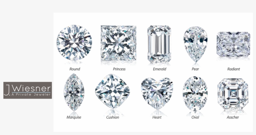 San Diego Loose Diamonds For Sale - Les Diamants Sont Un Sac De Cosmétique De Meilleur, transparent png download