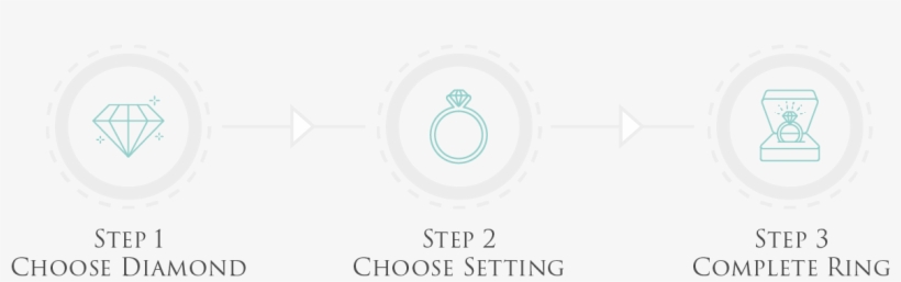 Creating Your Own Diamond Ring - Ethan Lord Jewelers - Chicago, transparent png download