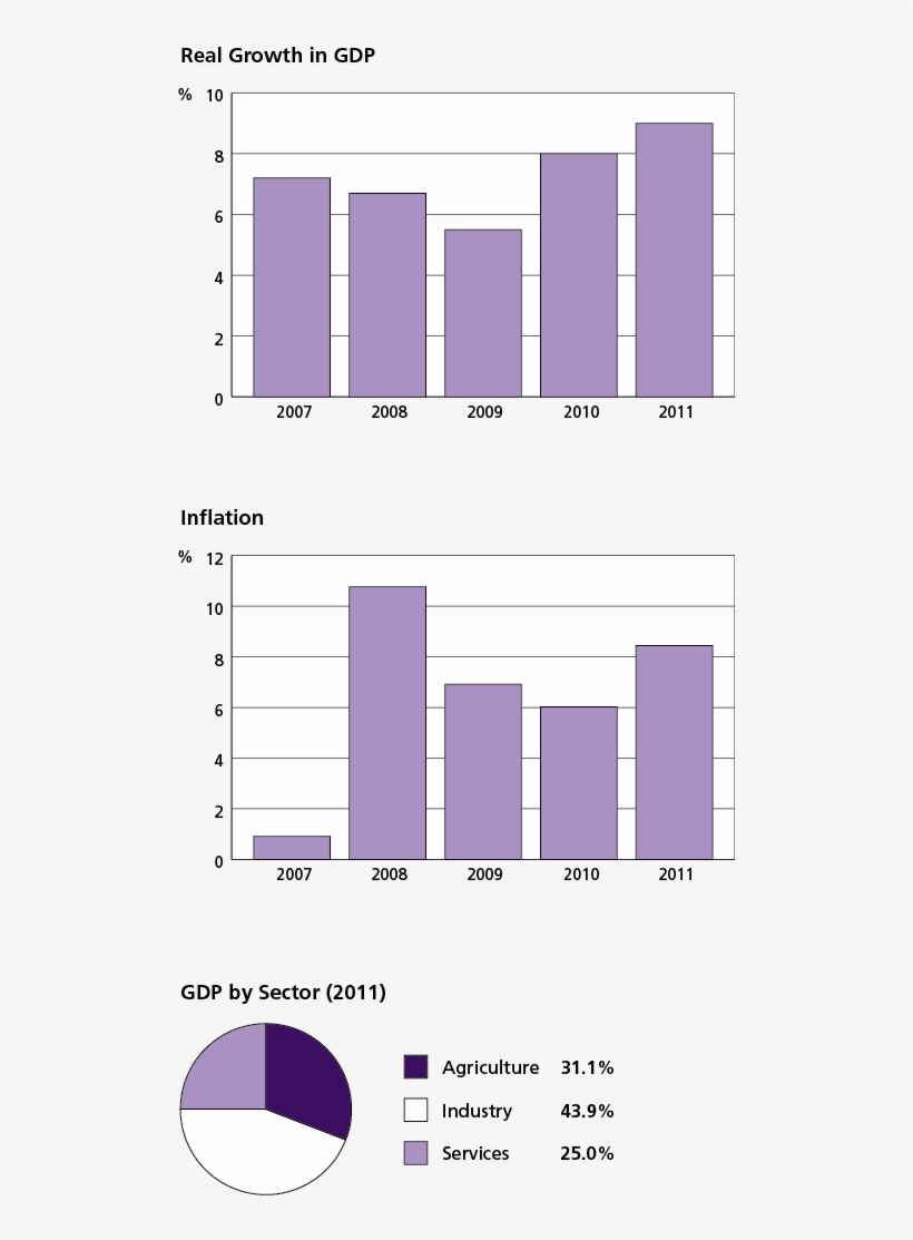 Country Information - Major Economic Activities In Pakistan, transparent png download