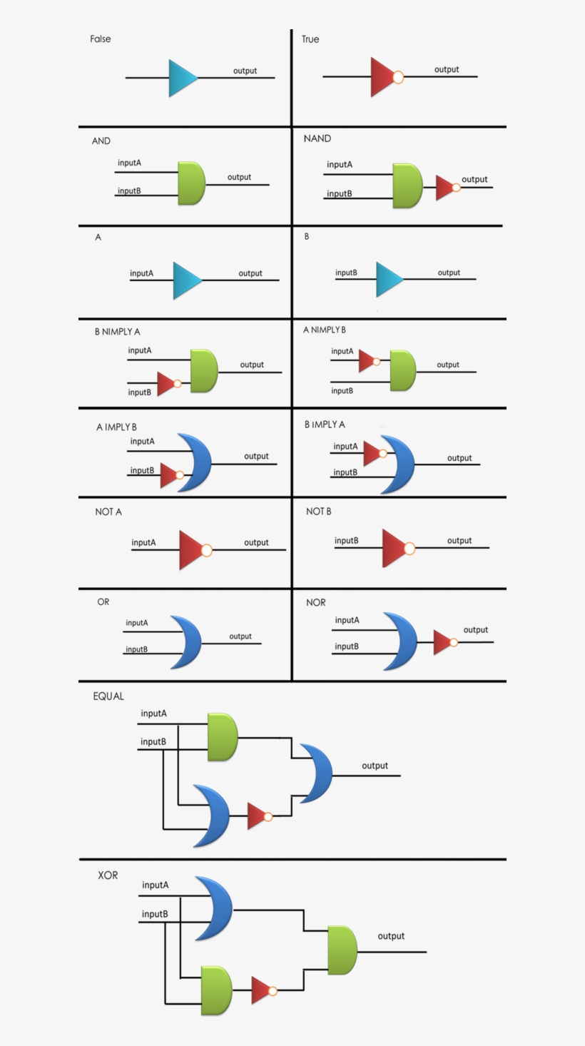An Archetype Of Conventional Genetic Inverter Serving - Genetic Or Gate, transparent png download