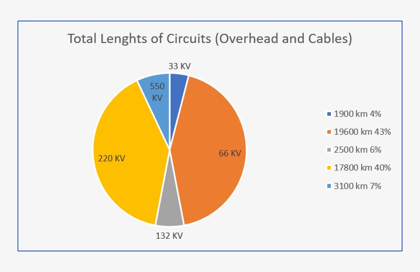 Total Lengths Of Circuits - Circle, transparent png download