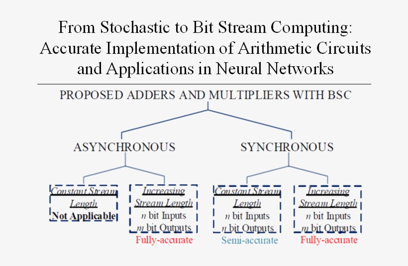 Main Pub 3 2018 ‎ - Circle, transparent png download