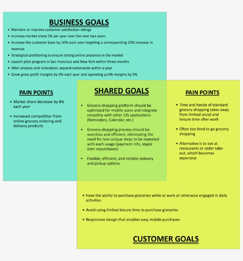 Instashopbusinessgoals - Portable Network Graphics, transparent png download