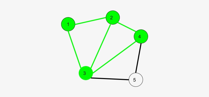 A Walk Is A Sequence Of Vertices And Edges Of A Graph - Circle, transparent png download