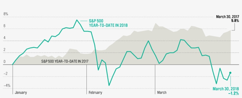 Unlike Last Year, Stocks Stumbled At The Start Of - Stock Market, transparent png download