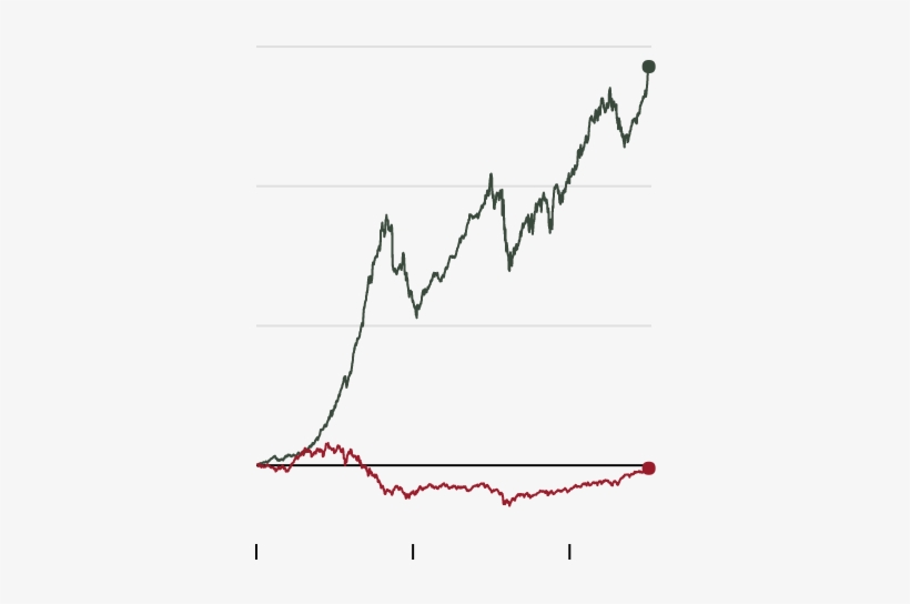 The Stock Market Works By Day, But It Loves The Night - Plot, transparent png download