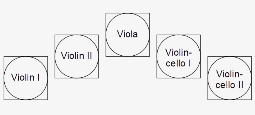 Cello Quintet - String Quartet Seating Arrangement, transparent png download