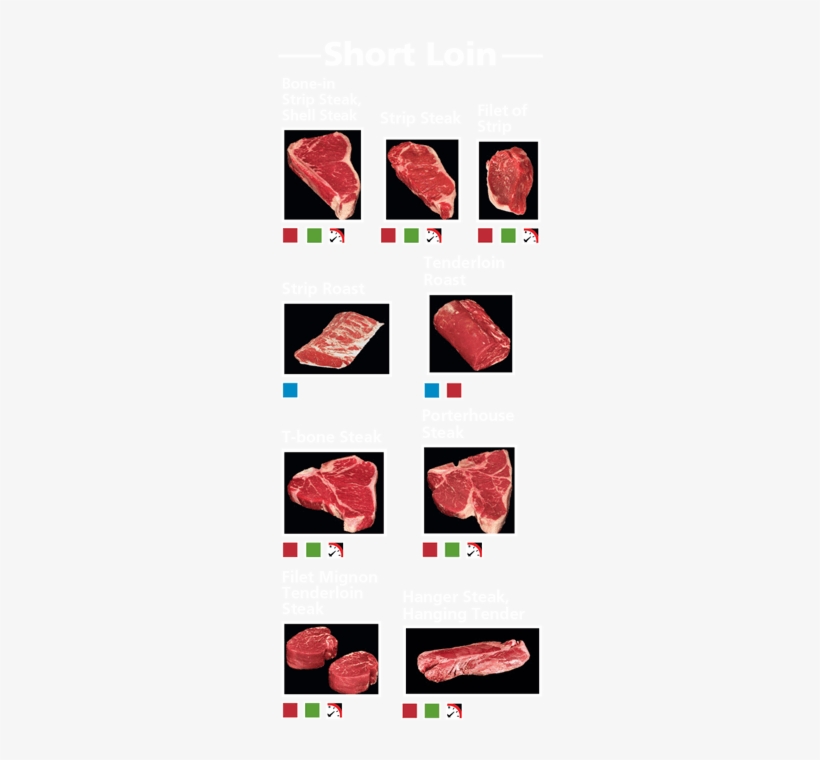 Short Loin Cuts - Short Loin, transparent png download