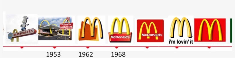 Feng Shui & Logo - World's First Mcdonald's Restaurant (franchised), transparent png download