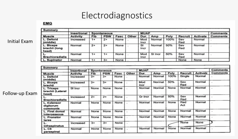 Electrodiagnostics - Periodic Table, transparent png download