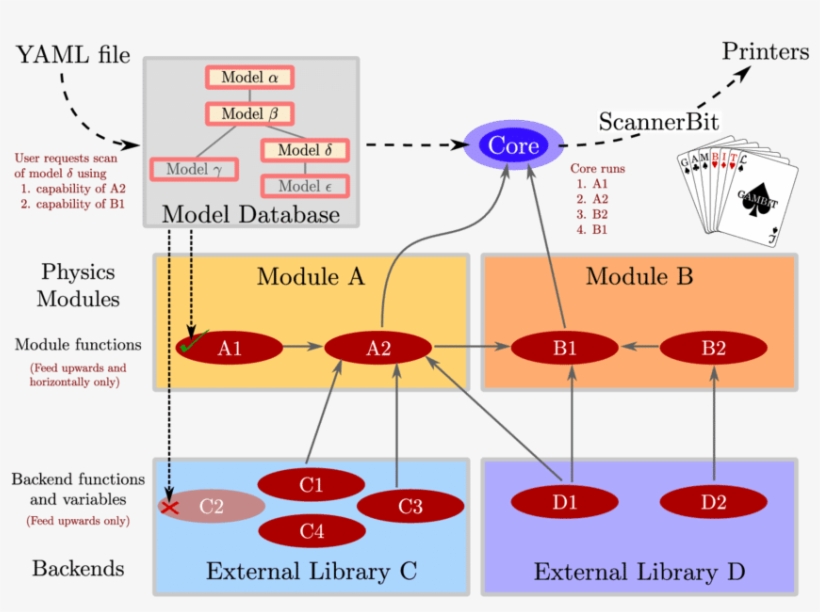 A Schematic Representation Of The Basic Elements Of - Cern, transparent png download